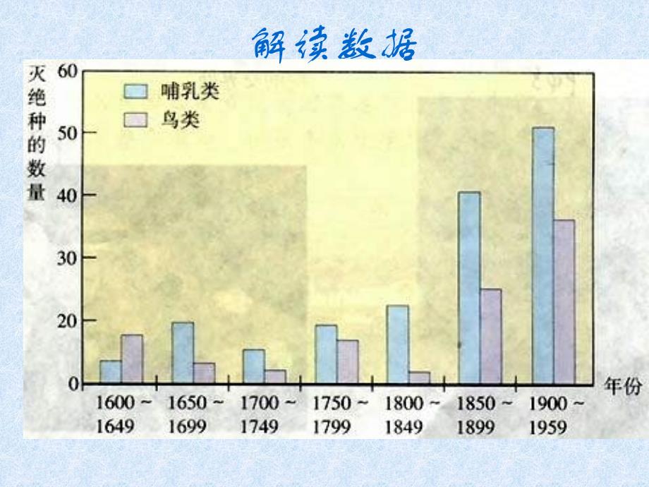 人教版八上《保护生物的多样性》ppt课件资料_第4页