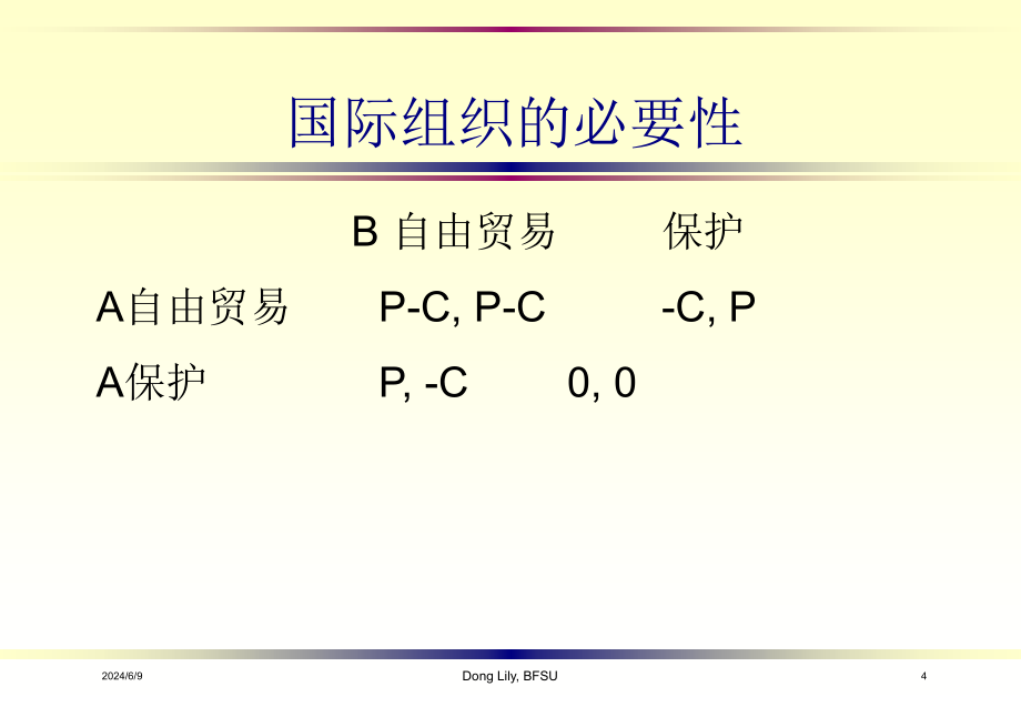 双学位国际贸易课件：第10章 WTO_第4页