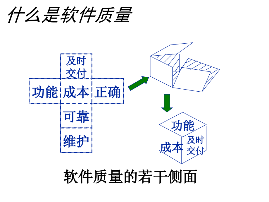 软件质量管理和质量保证_第2页