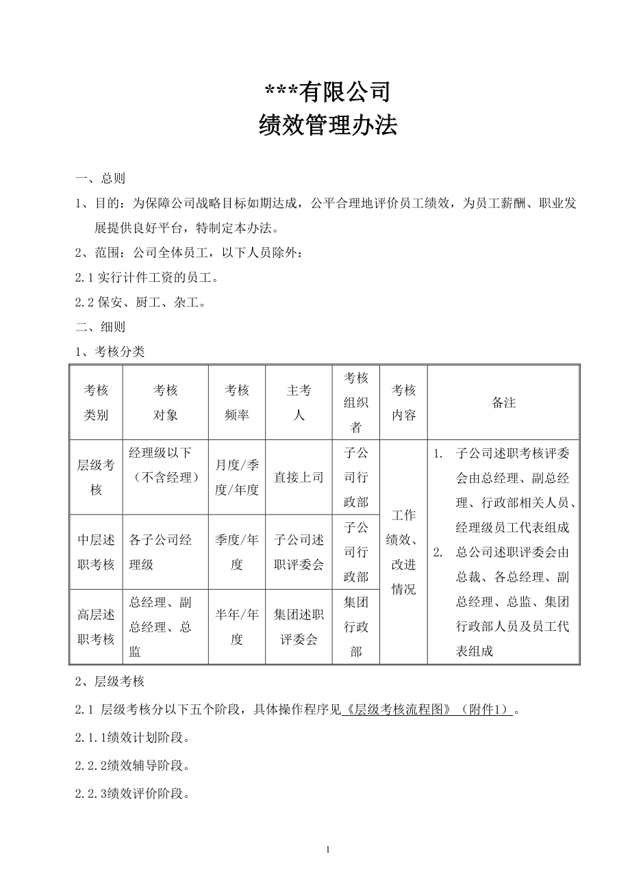 绩效管理办法（模拟）_第1页