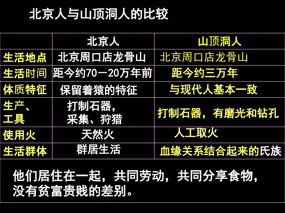 第八单元文明探源复习课件资料_第3页