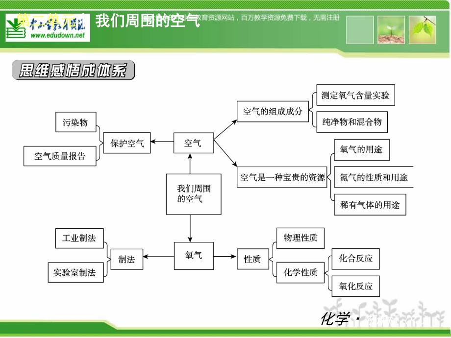 人教版[2012版]化学九上第二单元《我们周围的空气》ppt课件资料_第4页