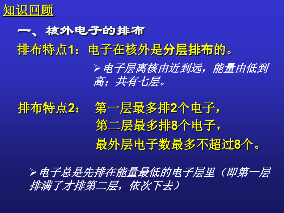 人教版九年级化学《离子的形成》资料_第2页