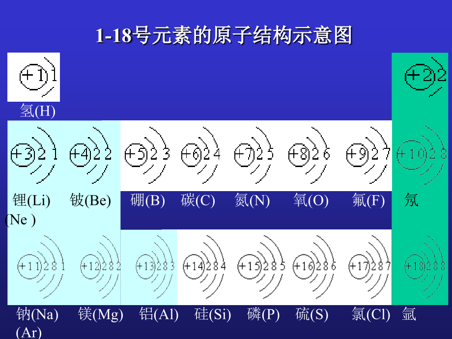 人教版九年级化学《离子的形成》资料_第4页