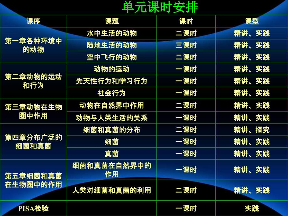 人教版八上《细菌》ppt公开课课件资料_第3页