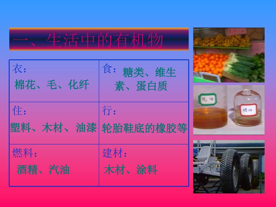 有机物及有机合成材料课件和练习题答案资料(0002)_第2页