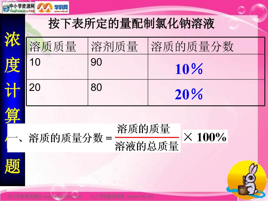 人教版化学九年《溶质的质量分数》ppt课件之四资料_第3页