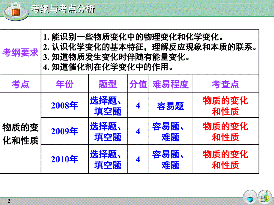 人教版化学九上《物质的变化和性质》ppt课件资料_第2页