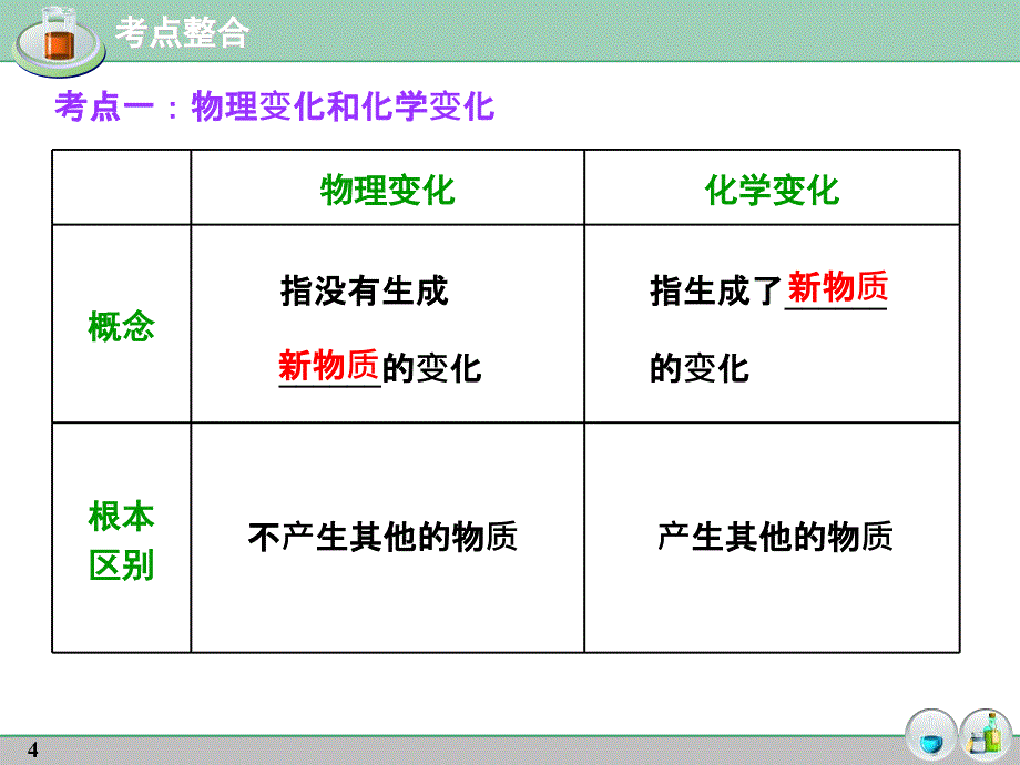 人教版化学九上《物质的变化和性质》ppt课件资料_第4页