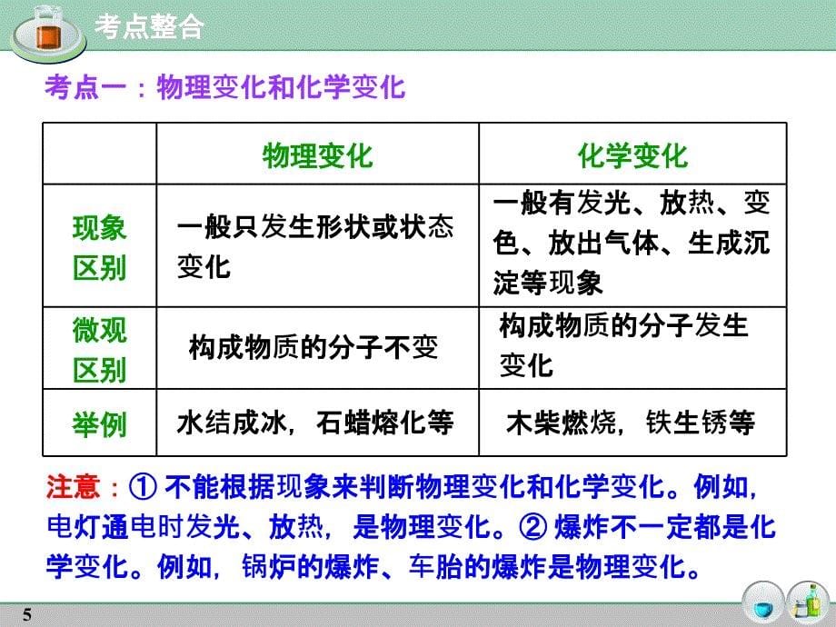 人教版化学九上《物质的变化和性质》ppt课件资料_第5页