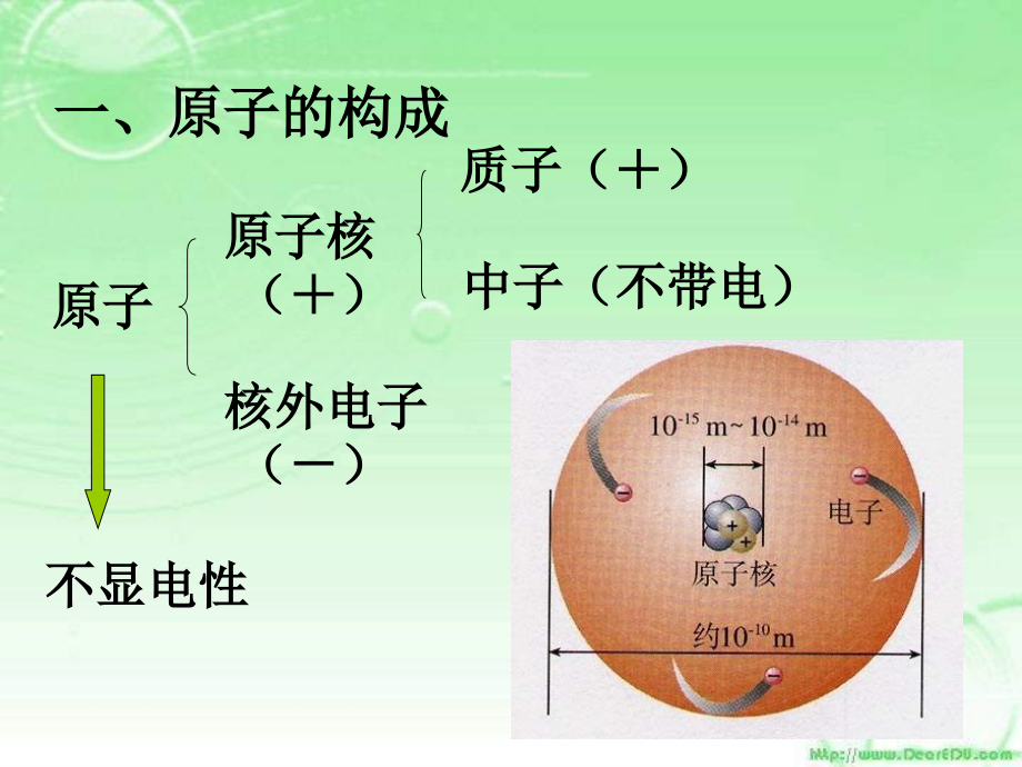 人教版化学九上《原子的构成》ppt课件2资料_第2页