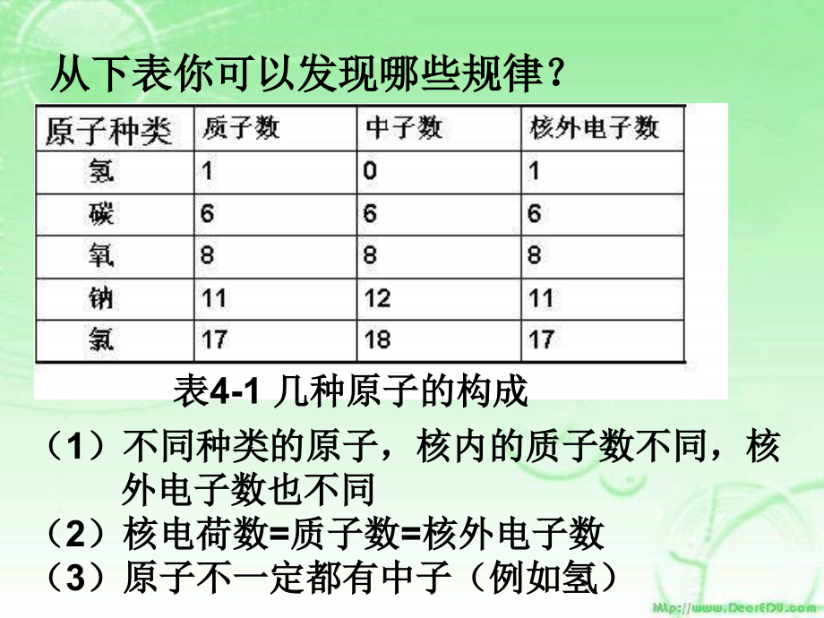 人教版化学九上《原子的构成》ppt课件2资料_第5页