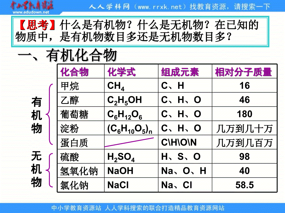 人教版化学九下《有机合成材料》ppt课件2资料_第3页