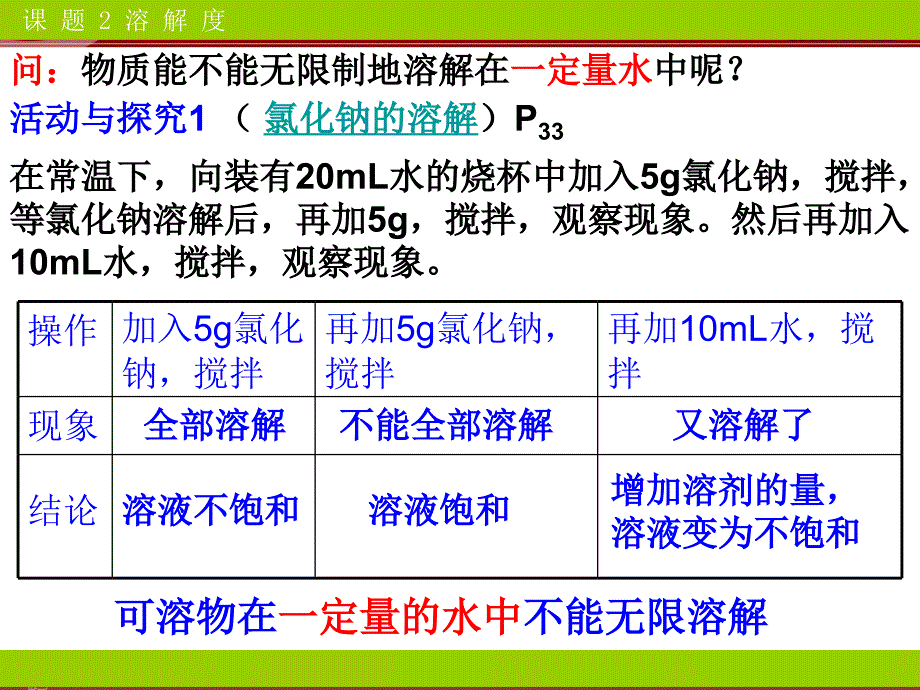 人教版化学第9单元课题2《溶解度》PPT课件资料_第3页