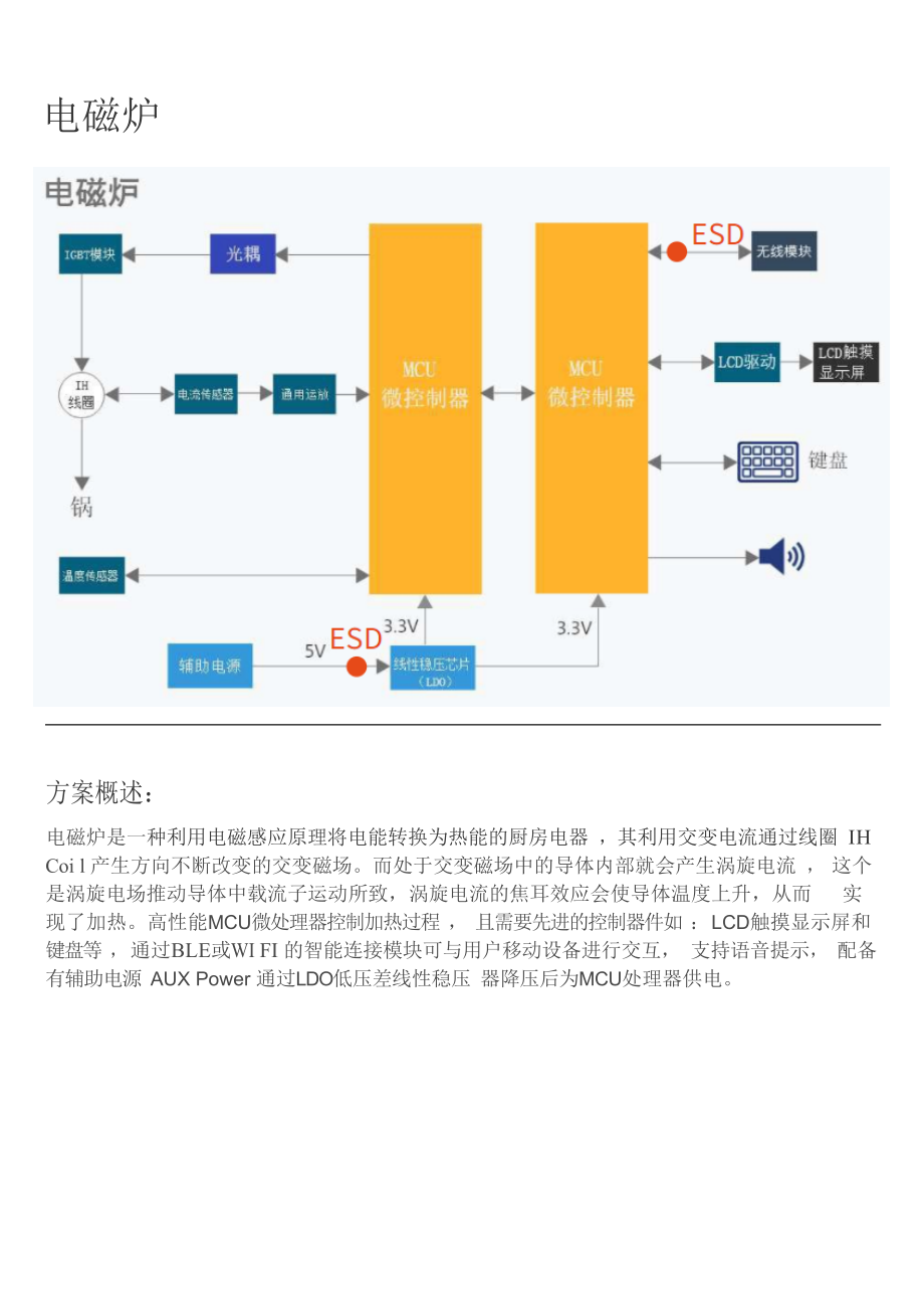 电磁炉f方案_第1页