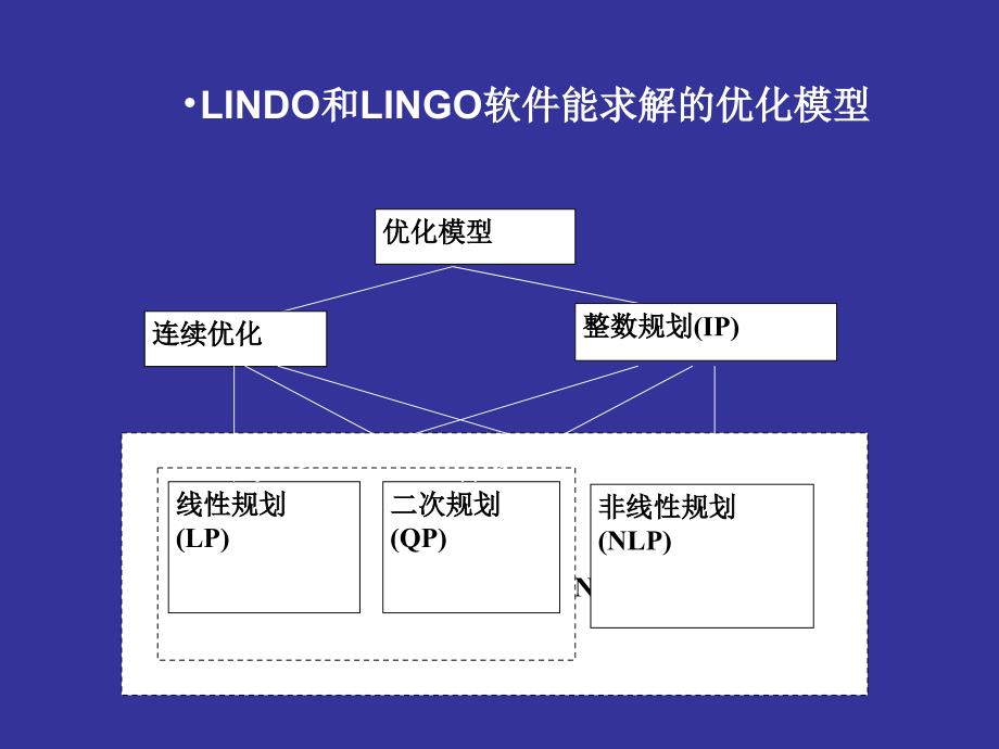 LINGO8.0编程介绍_第2页