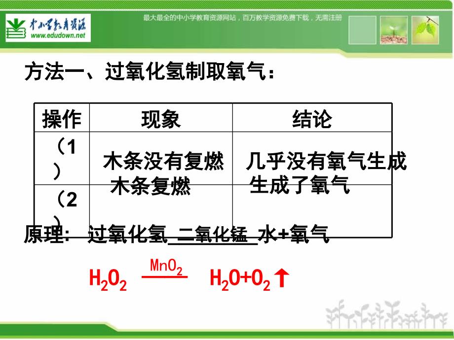 人教版[2012版]化学九上《制取氧气》ppt课件资料_第2页