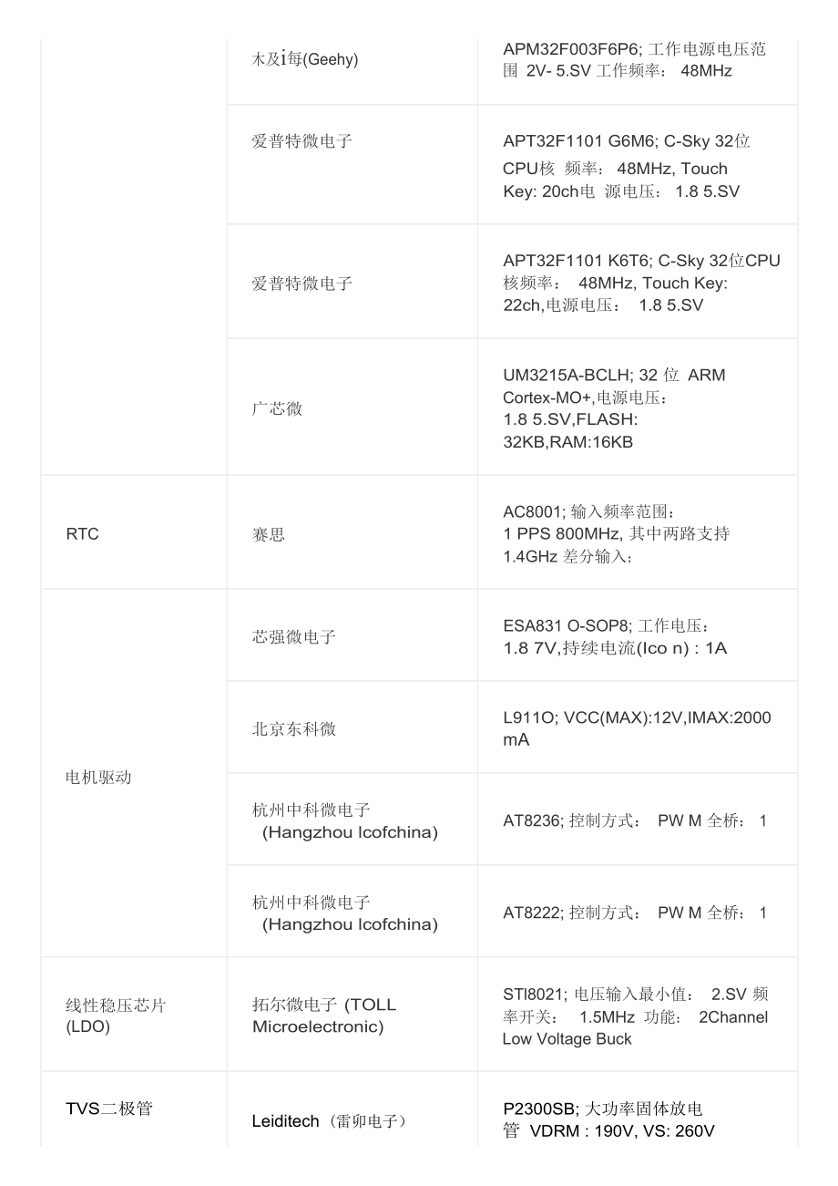 智能门锁(1)_第3页