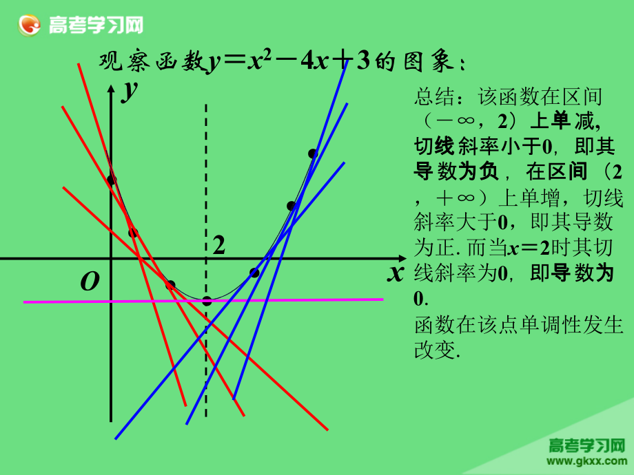 江苏省常州市西夏墅中学2014-2015学年高二数学（新人教A版选修2-2）课件：1.3.1《单调性》_第4页