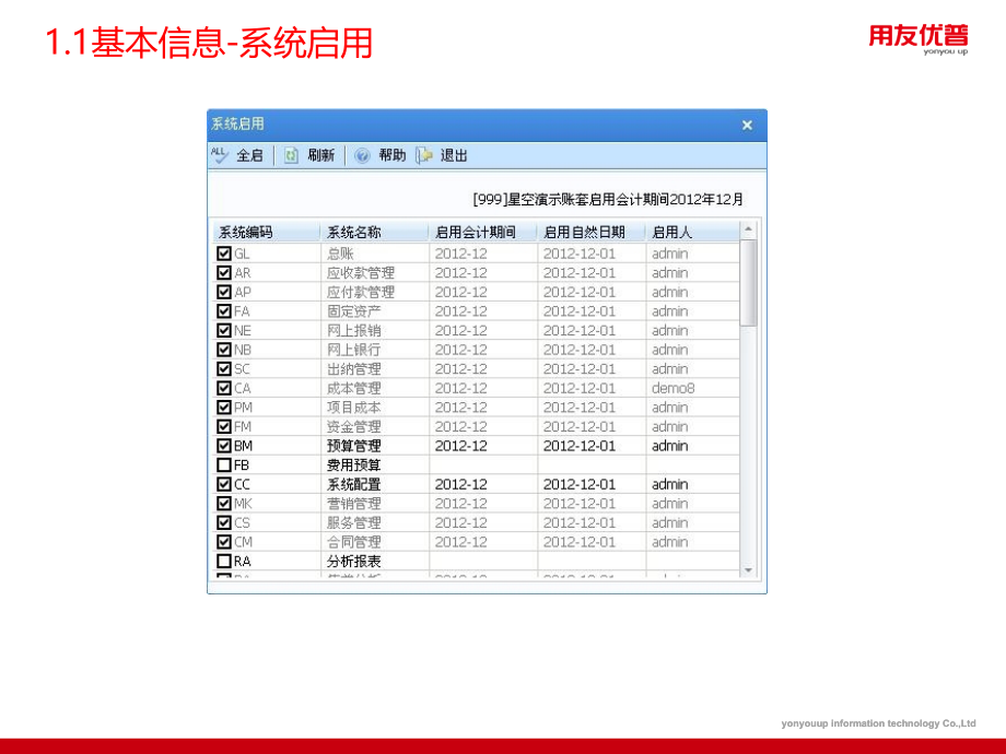 用友培训课件：U8 V12_1产品培训—基础设置与控件_第3页