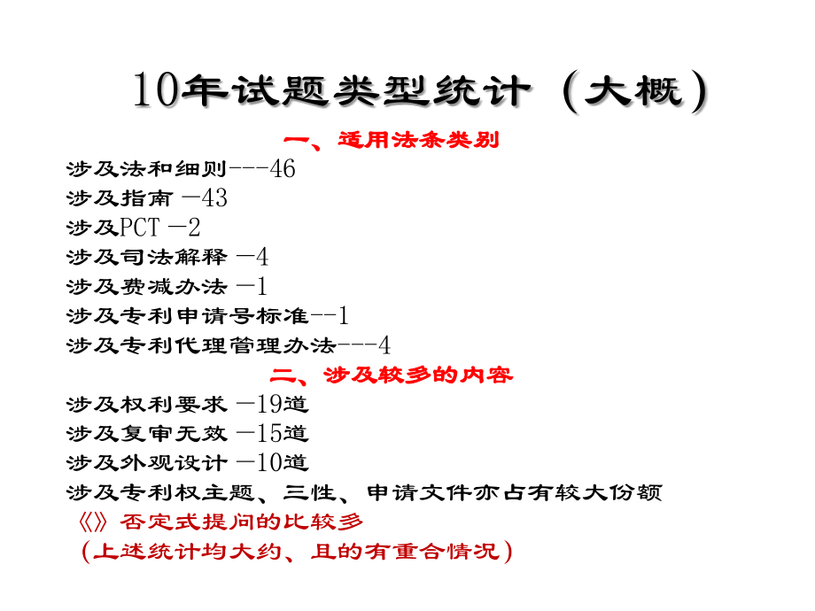 专利法课件：专利法试题评述_第2页