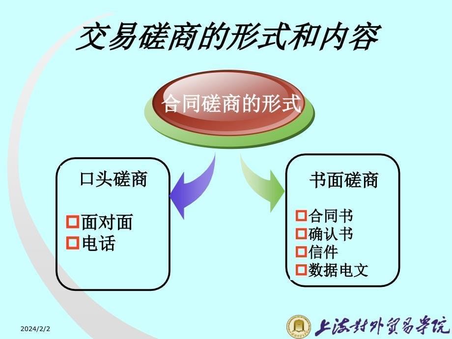 进出口贸易实务课件：第七章 合同磋商与合同订立_第5页