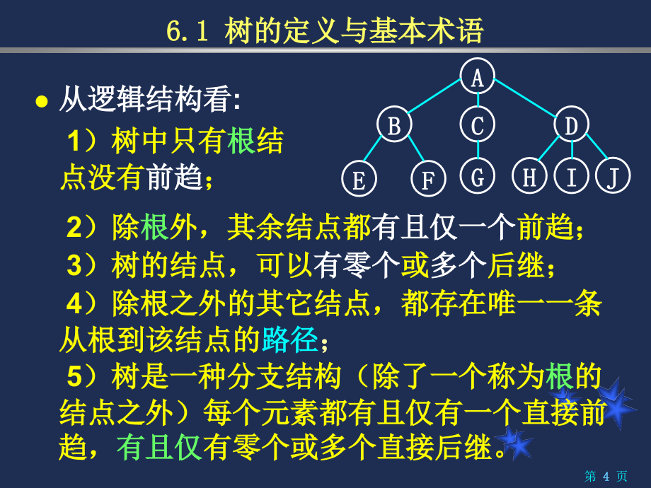 数据结构课件：第6章 树和二叉树_第4页
