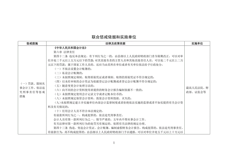 会计领域违法失信相关责任主体实施联合惩戒依据和实施单位_第1页