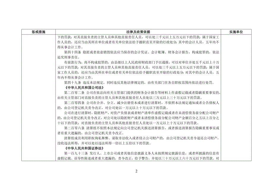 会计领域违法失信相关责任主体实施联合惩戒依据和实施单位_第2页