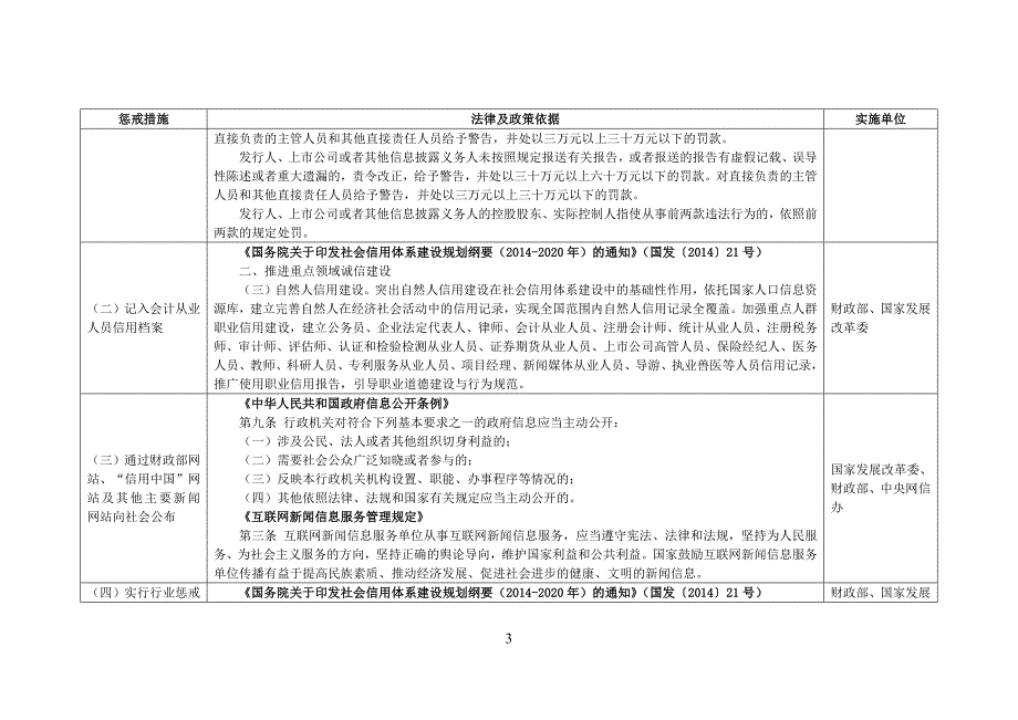 会计领域违法失信相关责任主体实施联合惩戒依据和实施单位_第3页