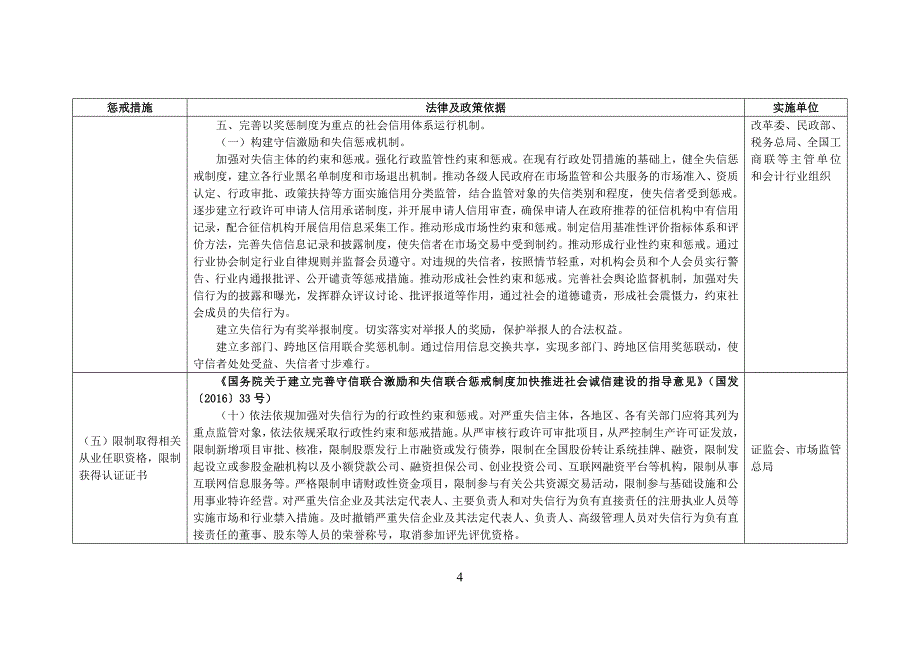 会计领域违法失信相关责任主体实施联合惩戒依据和实施单位_第4页