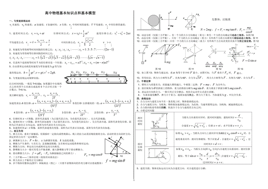 高中物理高考必考基本知识点和基本模型_第1页