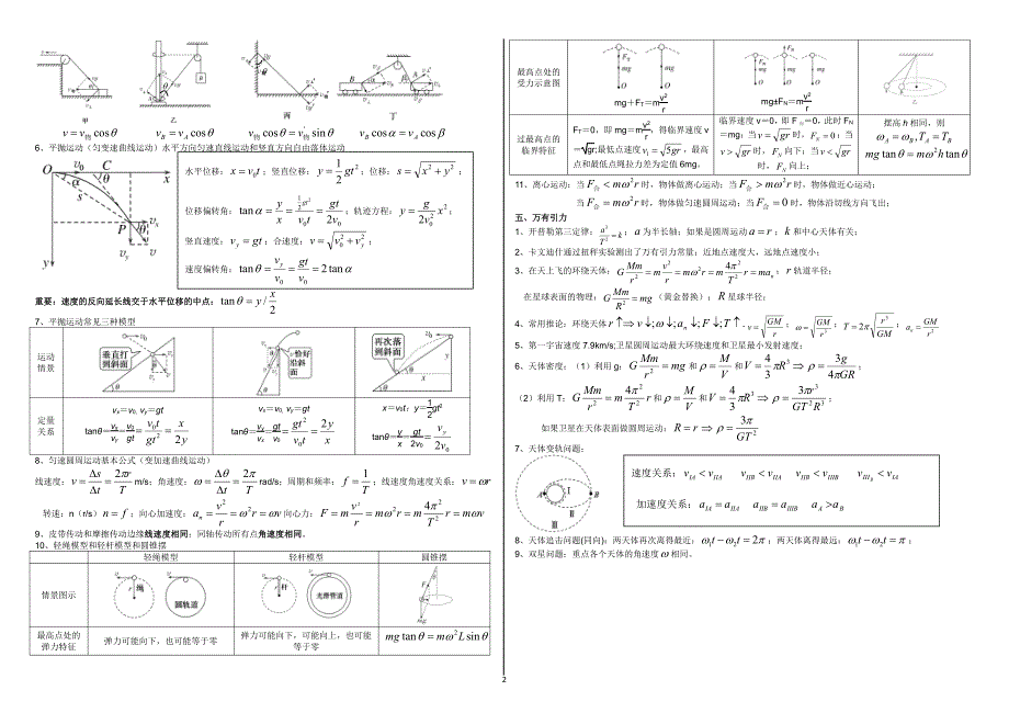 高中物理高考必考基本知识点和基本模型_第2页