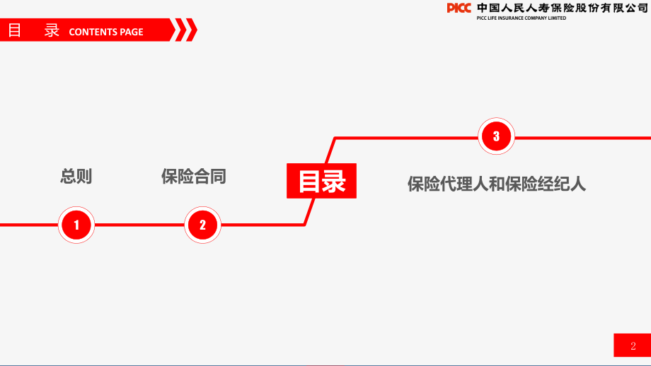 保险新人基础培训课件：19_保险相关法规之保险法_第2页