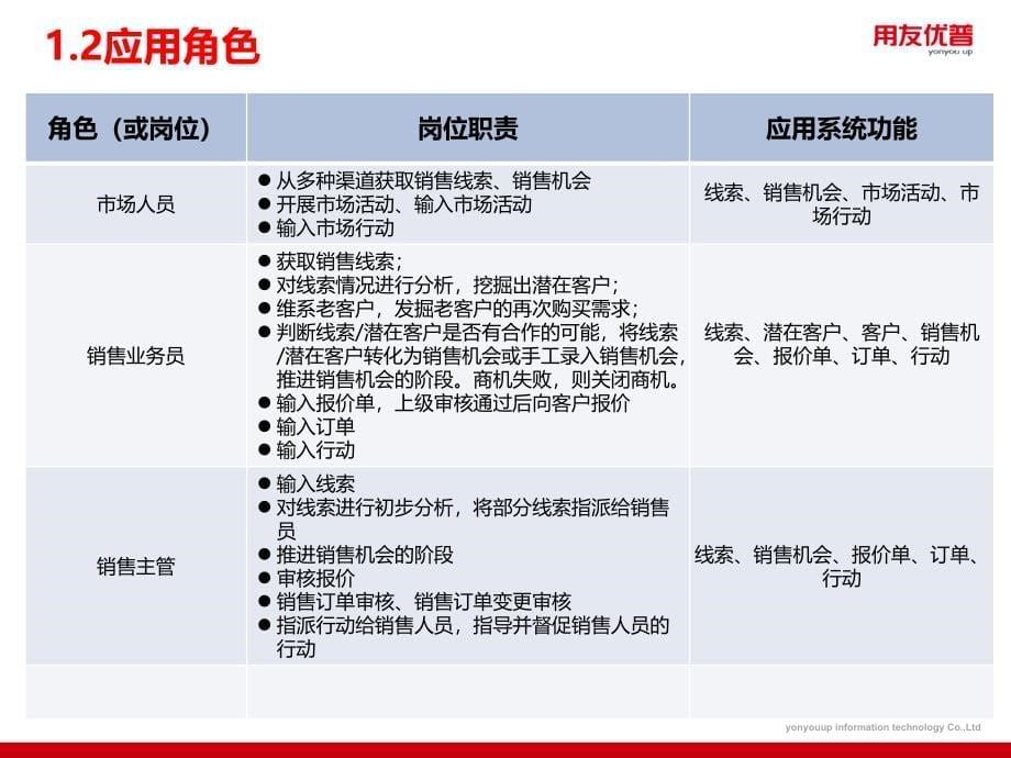 用友培训课件：U8 V12_1全产品功能介绍-营销管理_第5页