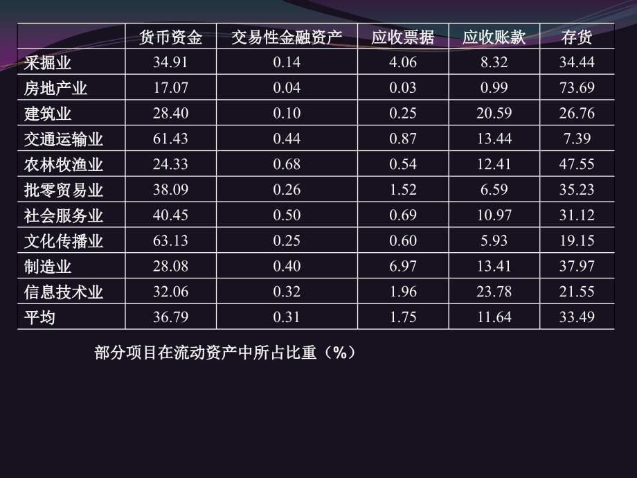 财务报表分析（7）第5章短期偿债能力分析_第5页