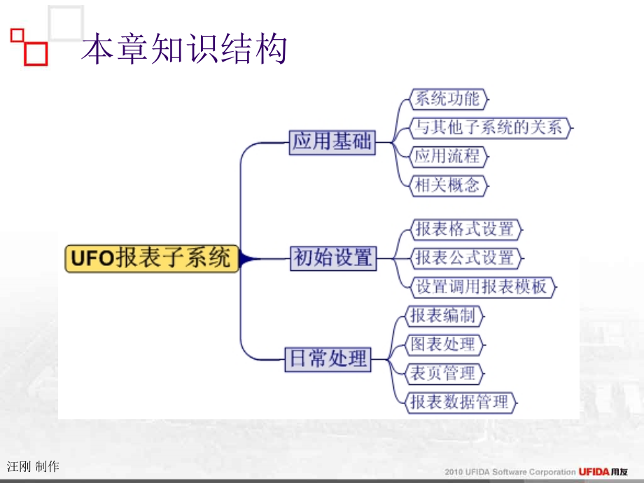 会计信息系统实验（第四版）课件：第四章 UFO报表子系统_第2页