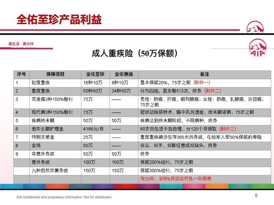 保险行业培训课件：全佑至珍保障计划_第5页