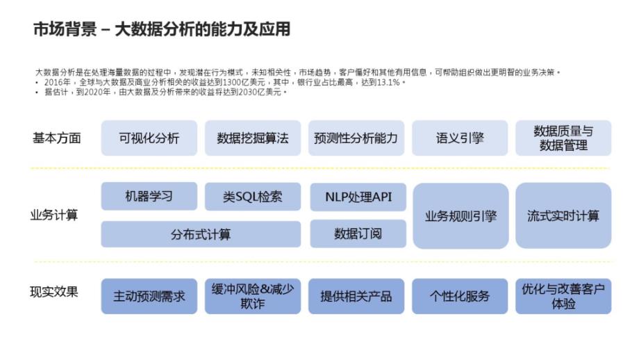 智投链IIC白皮书_第4页