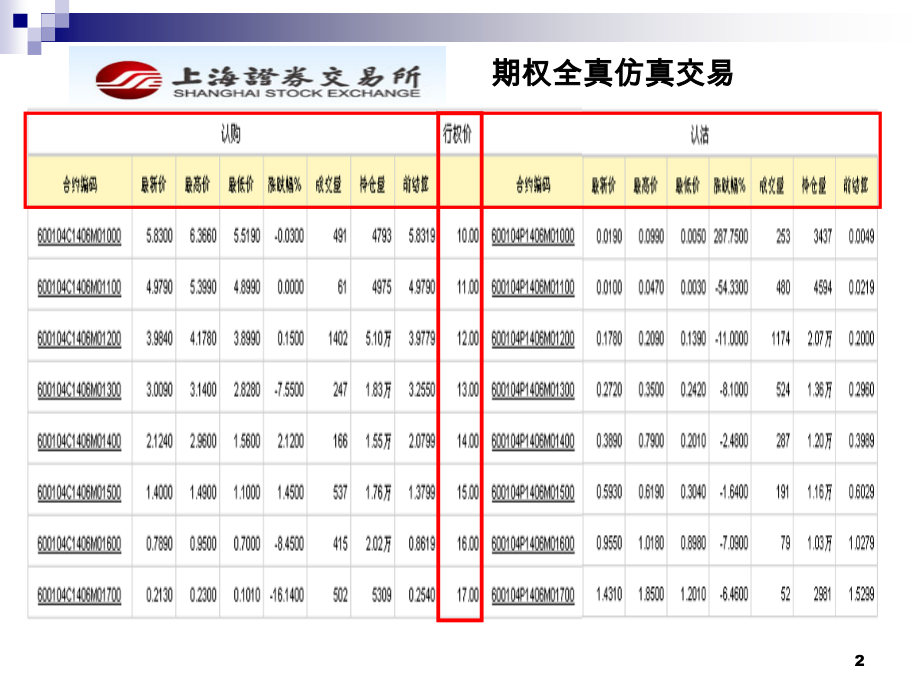 期权培训课件：个股期权交易策略_第2页