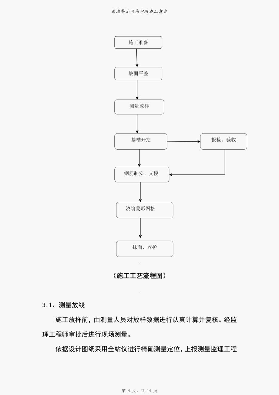 边坡整治网格护坡施工方案_第4页