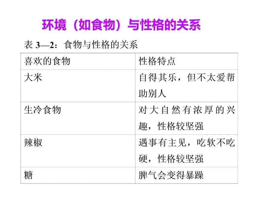 组织行为学课件：第3章 个性与心理测验_第5页