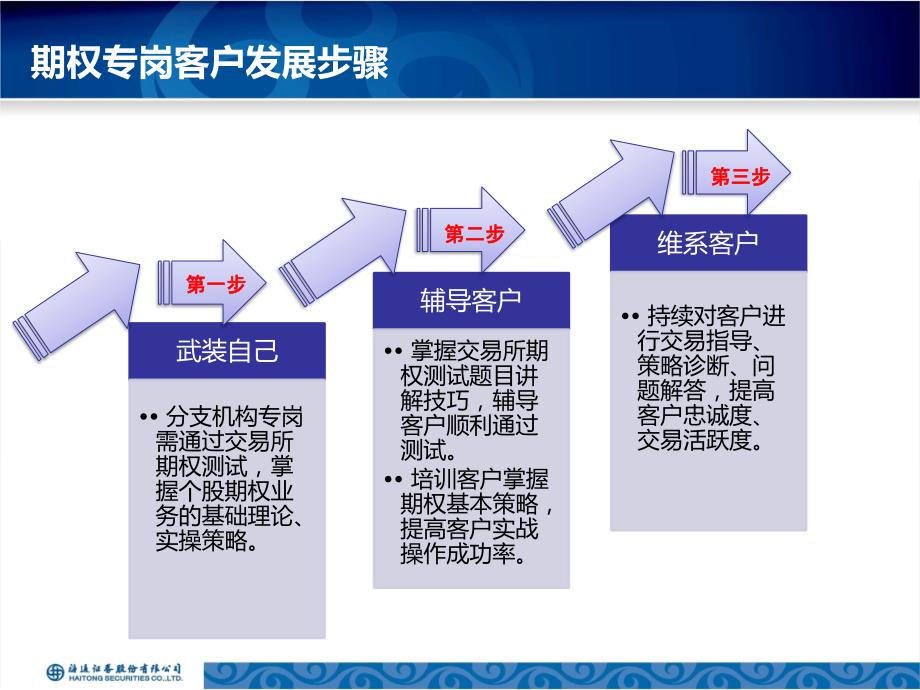 期权培训课件：上交所期权测试专题培训_第3页