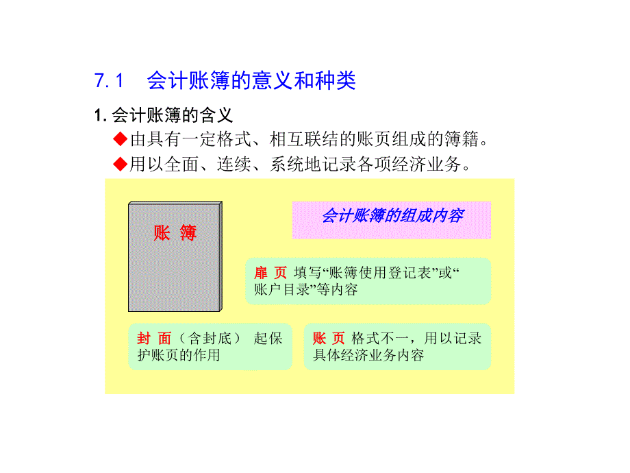 基础会计（第2版）课件：第7章会计账簿_第2页