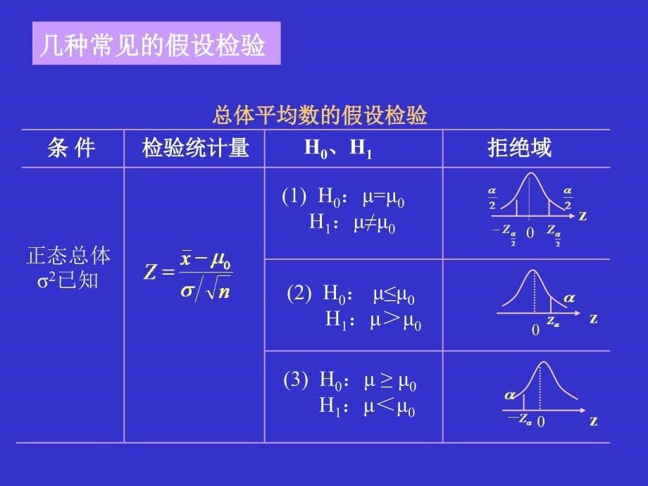 统计学第九章 假设检验_第5页