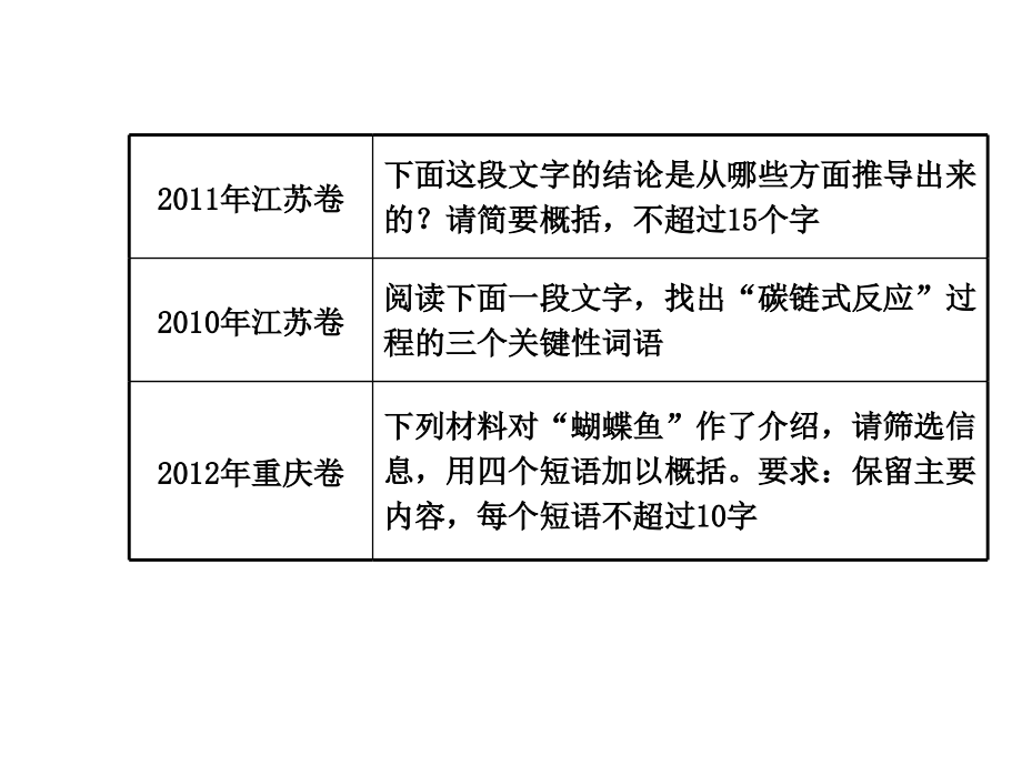 压缩语段 (2)_第2页