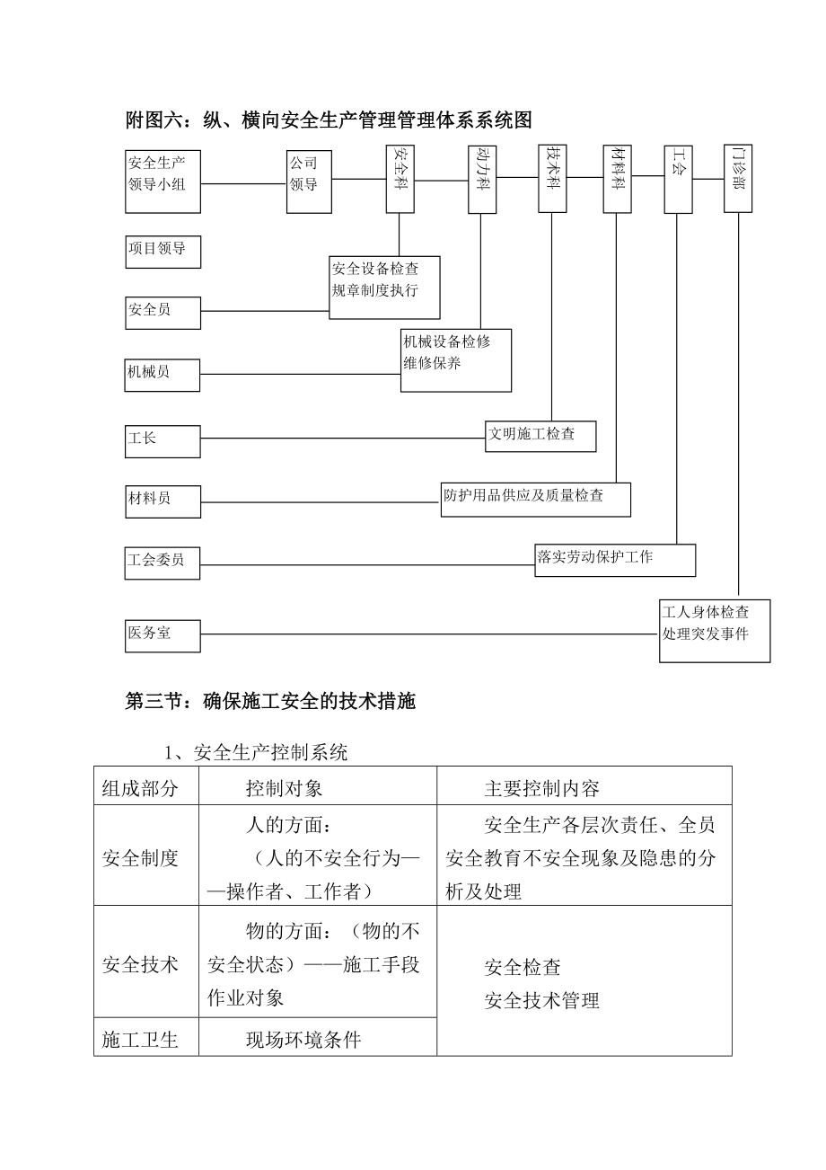 中学校园文化建设工程安全管理体系与措施_第2页