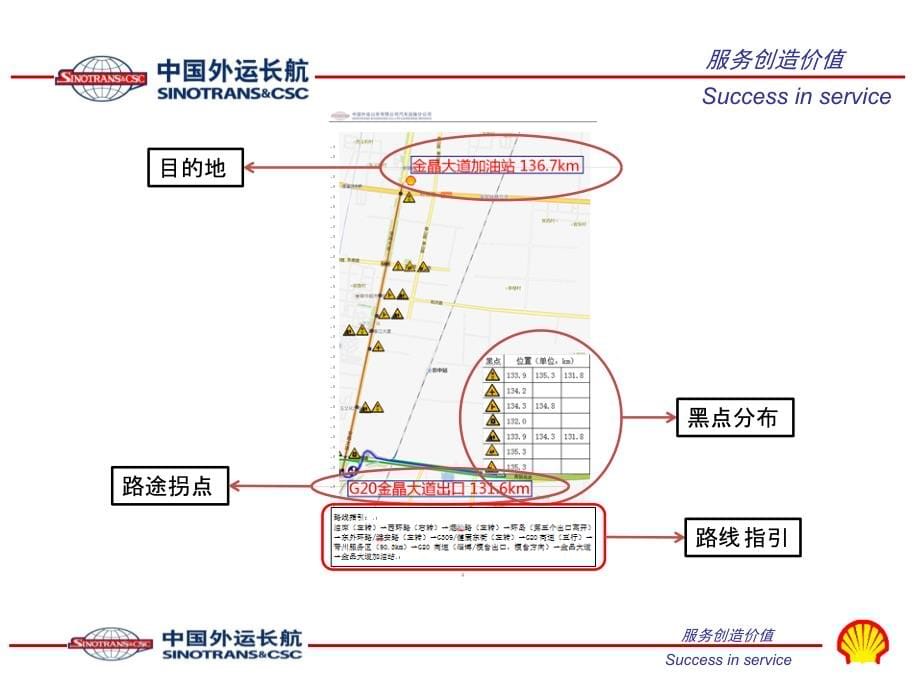 行程管理培训PPT（临租车）_第5页