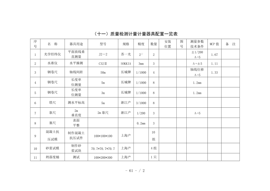 装焊车间施工组织设计3_第1页