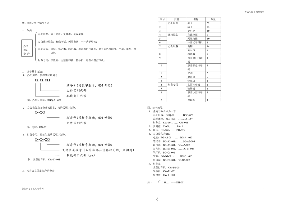 办公室固定资产编号方法参考_第2页